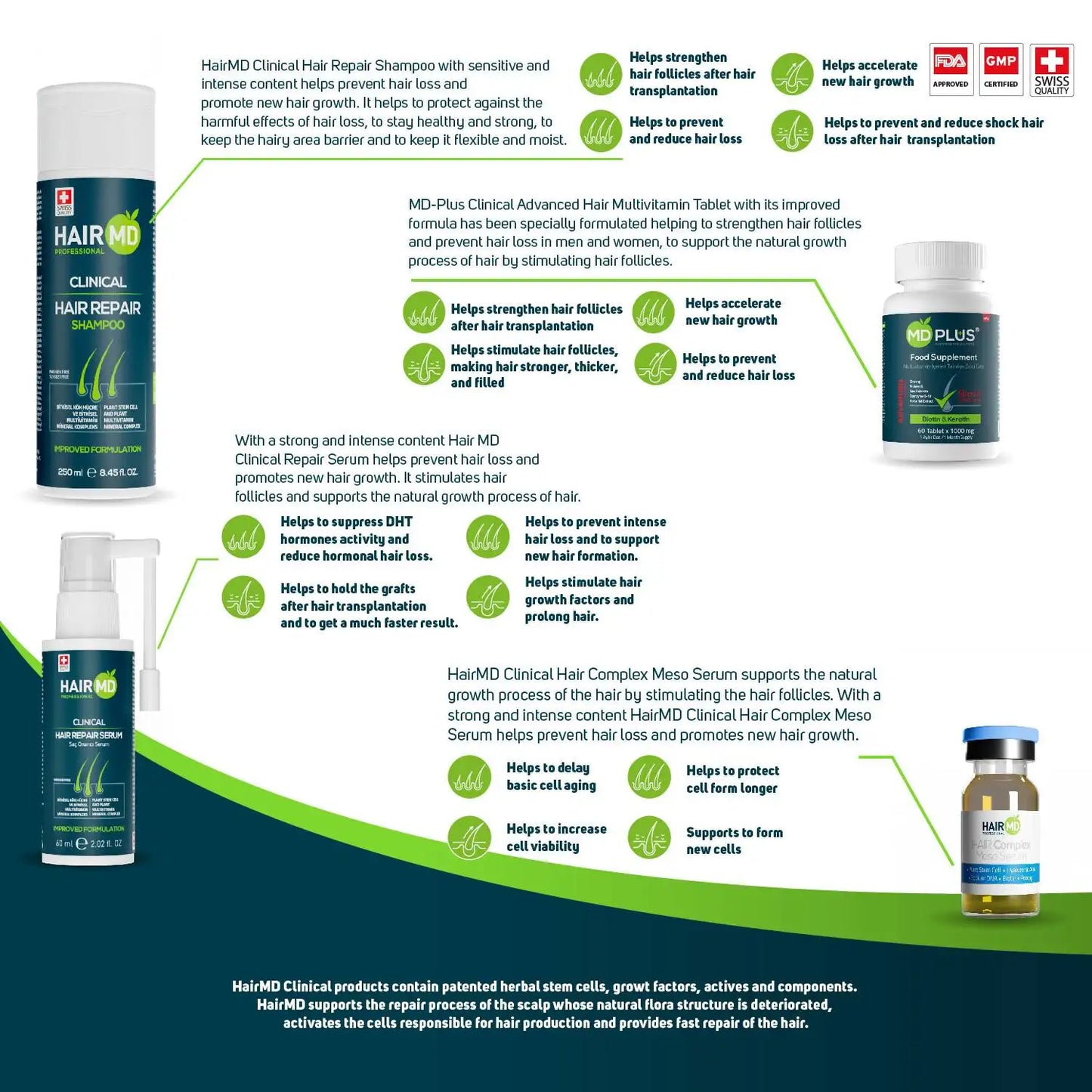 HairMD Clinical Hair Repair Exclusive Set (3 Month Use)